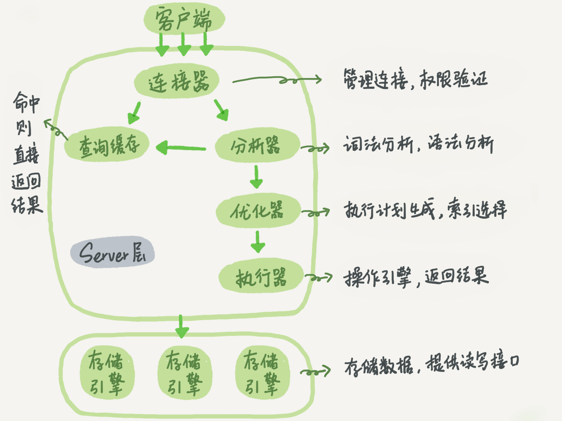 c文章12111